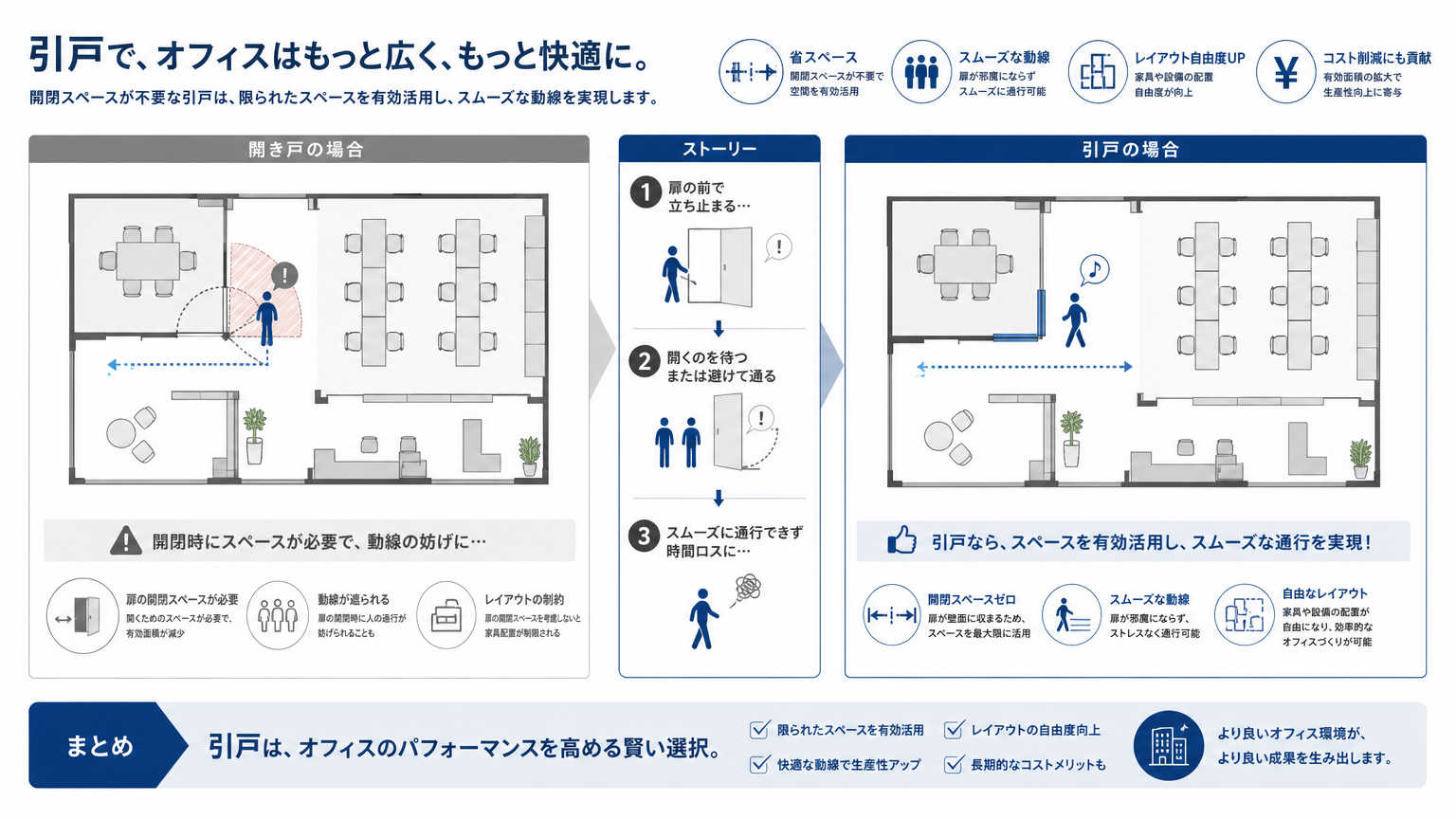 引戸のメリットとは?オフィス内装における結論