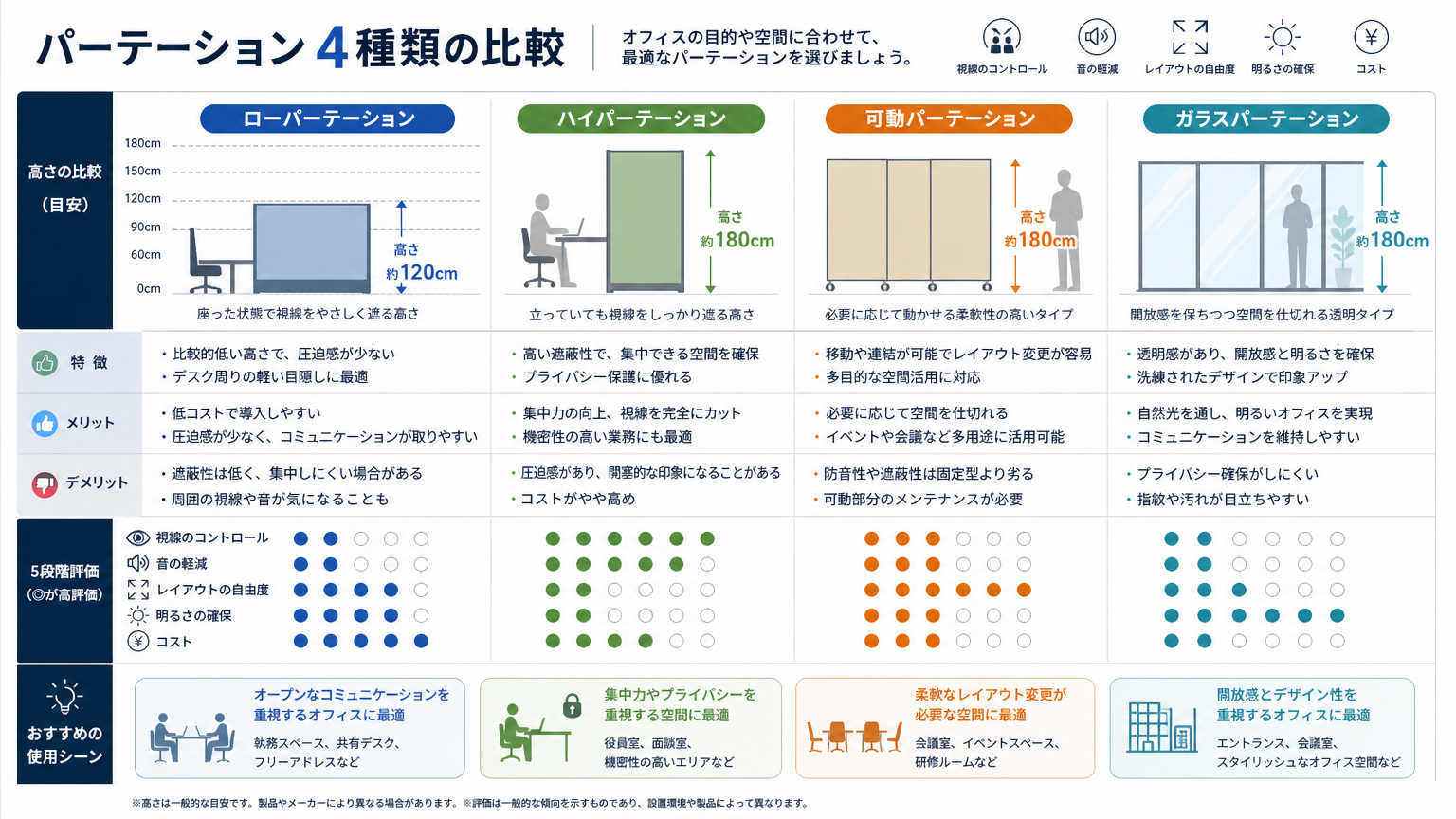 省スペース設計を実現するパーテーションの種類