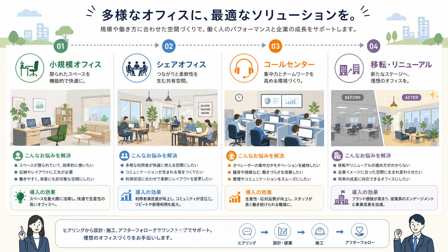 省スペース設計の具体的な導入事例