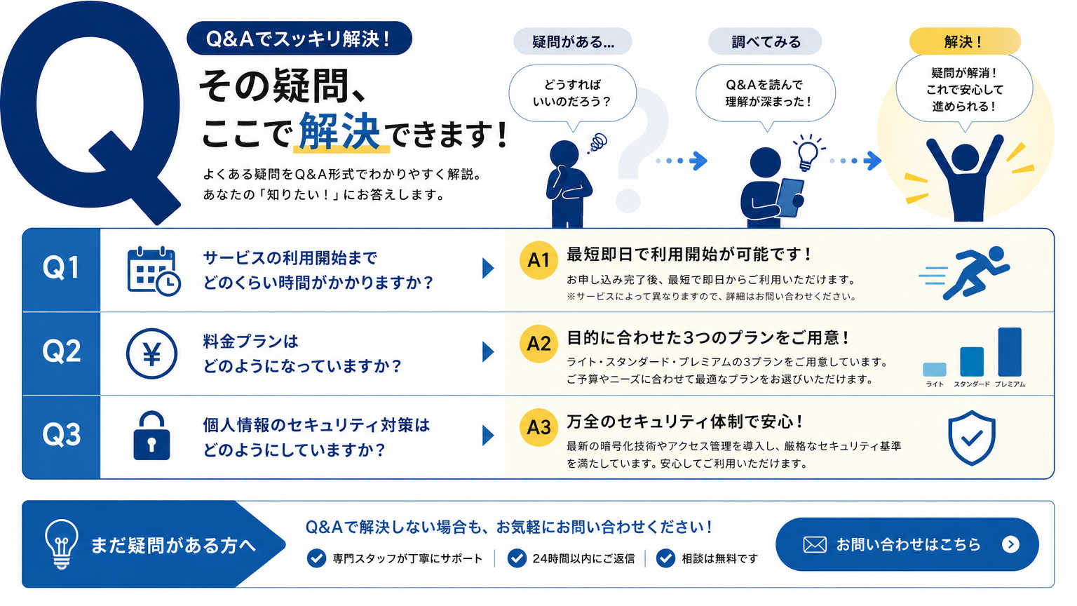 省スペース設計についてよくある質問