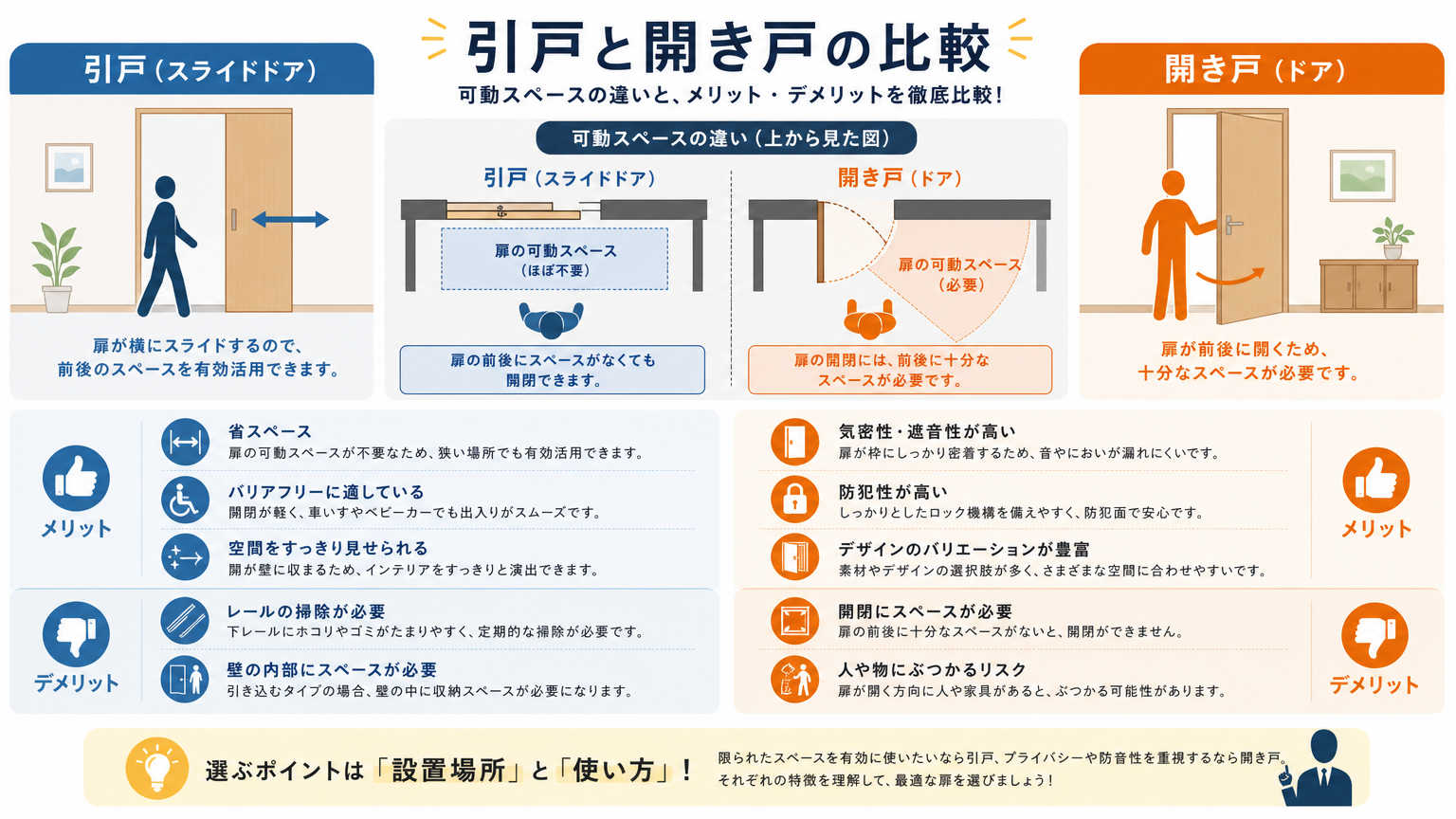 引戸と開き戸をオフィスで比較した場合の違い