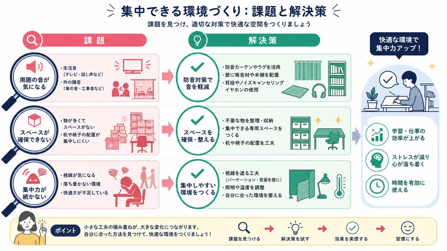 引戸のデメリットと対策